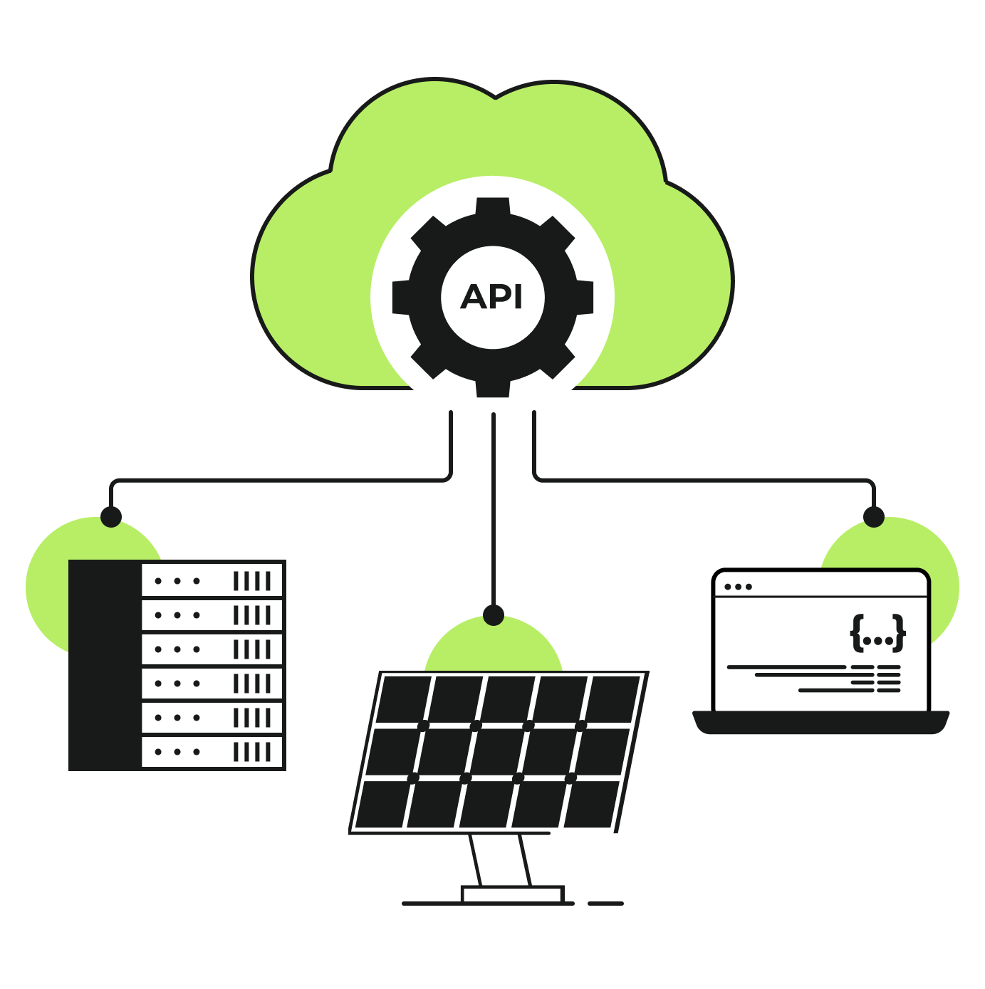 Routing Service